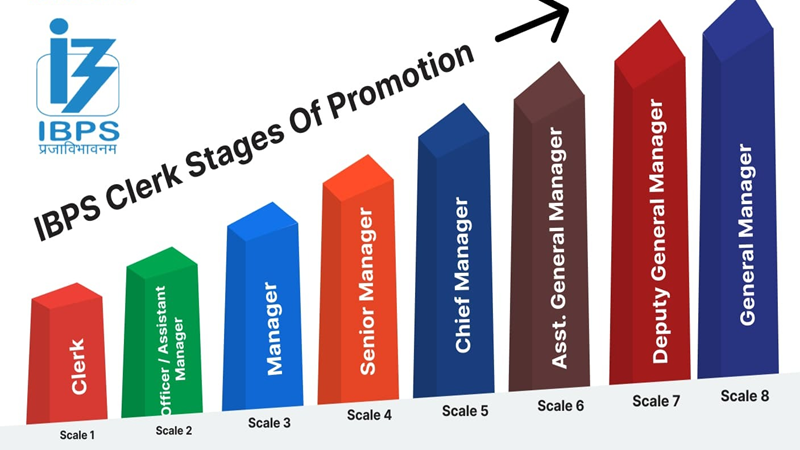 Benefits of Being an IBPS Clerk