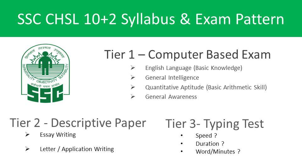 SSC CHSL Syllabus