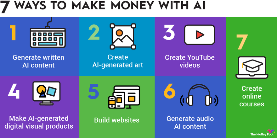 how to make money with ai infographic.width 880